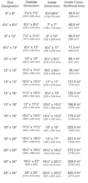 Size Designation  8" x 8"  	 8�" x 8�"  	 8" x 12"  	 8�" x 13"  	 10" x 10"  	 12" x 12"  	 13" x 13"  	 12" x 16"  	 13" x 18"  	 16" x 16"  	 18" x 18"  	 16" x 20"  	 20" x 20"  	 20" x 24"  	 24" x 24" 	  OutsideDimension	 7⅞�x 7⅞�  (200 x 200 mm)	 8�" x 8�" (216 x 216 mm)	 7�" x 11�" (191 x 292 mm)	 8�" x 13" (216 x 330 mm)	 10" x 10" (254 x 254 mm)	 11�" x 11�" (292 x 292 mm)	 12�" x 12�" (318 x 318 mm)	 11�" x 15�" (292 x 394 mm)	 13" x 17�" (330 x 445 mm)	 15�" x 15�" (394 x 394 mm)	 17�" x 17�" (445 x 445 mm)	 15�" x 19�" (381 x 489 mm)	 19�" x 19�" (489 x 489 mm)	 19�" x 23" (495 x 584)	 24" x 24" (610 x 610 mm) Inside Dimension	 6⅞"x6⅞" (175x175 mm)	 7" x 7" (178 x 178 mm)	 6" x 10" (152 x 254 mm)	 6�" x 11" (165 x 279 mm)	 8�" x 8�" (210 x 210 mm)	 9�" x 9�" (248 x 248 mm)	 11" x 11" (279 x 279 mm)	 9�" x 13" (235 x 330 mm)	 10�" x 15�" (273 x 394 mm)	 13�" x 13�" (337 x 337 mm)	 15" x 15" (381 x 381 mm)	 13" x 17" (330 x 432 mm)	 16�" x 16�" (419 x419 mm)	 16�" x 20�" (413 x 514 mm)	 20�" x 20�" (521 x 521 mm)	  Inside Cross- Sectional Area 	 49.0 in�  (306 cm�) 	 49.0 in�  (317 cm�)	  60.0 in�  (386 cm�)	  71.5 in�  (460 cm�)	  68.1 in�  (441 cm�)	  95.1in�  (615 cm�) 	 121.0 in�  (778 cm�) 	 120.3 in�  (776 cm�)	  166.6 in�  (1076 cm�) 	 175.2 in�  (1136 cm�) 	 225.0 in�  (1452 cm�)  221.0 in�  (1426 cm�) 	 272.3 in�  (1756 cm�) 	 329.0 in�  (2123 cm�) 	 420.3 in�  (2714 cm�)