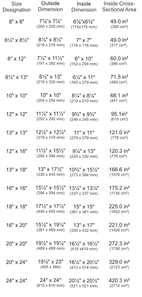 Size Designation  8" x 8"  	 8�" x 8�"  	 8" x 12"  	 8�" x 13"  	 10" x 10"  	 12" x 12"  	 13" x 13"  	 12" x 16"  	 13" x 18"  	 16" x 16"  	 18" x 18"  	 16" x 20"  	 20" x 20"  	 20" x 24"  	 24" x 24" 	  OutsideDimension	 7⅞�x 7⅞�  (200 x 200 mm)	 8�" x 8�" (216 x 216 mm)	 7�" x 11�" (191 x 292 mm)	 8�" x 13" (216 x 330 mm)	 10" x 10" (254 x 254 mm)	 11�" x 11�" (292 x 292 mm)	 12�" x 12�" (318 x 318 mm)	 11�" x 15�" (292 x 394 mm)	 13" x 17�" (330 x 445 mm)	 15�" x 15�" (394 x 394 mm)	 17�" x 17�" (445 x 445 mm)	 15�" x 19�" (381 x 489 mm)	 19�" x 19�" (489 x 489 mm)	 19�" x 23" (495 x 584)	 24" x 24" (610 x 610 mm) Inside Dimension	 6⅞"x6⅞" (175x175 mm)	 7" x 7" (178 x 178 mm)	 6" x 10" (152 x 254 mm)	 6�" x 11" (165 x 279 mm)	 8�" x 8�" (210 x 210 mm)	 9�" x 9�" (248 x 248 mm)	 11" x 11" (279 x 279 mm)	 9�" x 13" (235 x 330 mm)	 10�" x 15�" (273 x 394 mm)	 13�" x 13�" (337 x 337 mm)	 15" x 15" (381 x 381 mm)	 13" x 17" (330 x 432 mm)	 16�" x 16�" (419 x419 mm)	 16�" x 20�" (413 x 514 mm)	 20�" x 20�" (521 x 521 mm)	  Inside Cross- Sectional Area 	 49.0 in�  (306 cm�) 	 49.0 in�  (317 cm�)	  60.0 in�  (386 cm�)	  71.5 in�  (460 cm�)	  68.1 in�  (441 cm�)	  95.1in�  (615 cm�) 	 121.0 in�  (778 cm�) 	 120.3 in�  (776 cm�)	  166.6 in�  (1076 cm�) 	 175.2 in�  (1136 cm�) 	 225.0 in�  (1452 cm�)  221.0 in�  (1426 cm�) 	 272.3 in�  (1756 cm�) 	 329.0 in�  (2123 cm�) 	 420.3 in�  (2714 cm�)