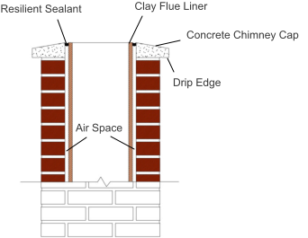 Air Space Clay Flue Liner Concrete Chimney Cap Drip Edge Resilient Sealant