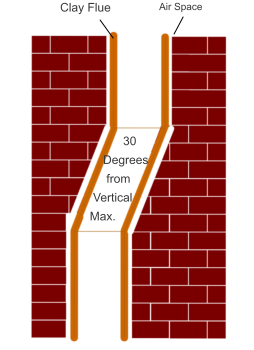 Clay Flue           30      Degrees      from   Vertical Max. Air Space