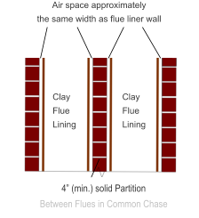 Clay Flue Lining Clay Flue Lining 4� (min.) solid Partition Between Flues in Common Chase Air space approximately  the same width as flue liner wall